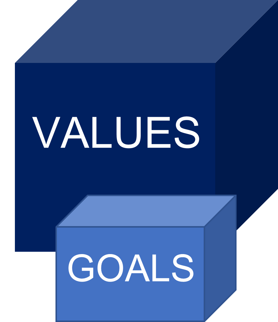 Values & Goals St. Gabriel, Louisiana